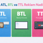 ATL BTL TTL reklam strategiyalarının müqayisəsi