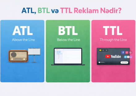 ATL BTL TTL reklam strategiyalarının müqayisəsi