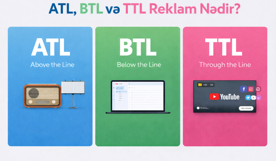 ATL BTL TTL reklam strategiyalarının müqayisəsi